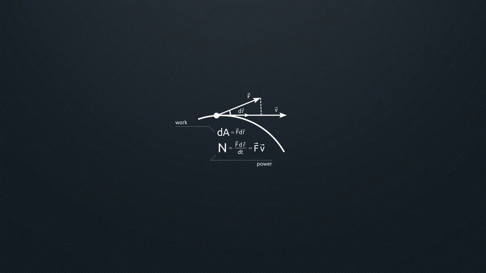 A hand-drawn curve with force arrows and a short derivation in fine white chalk lines, floating small at the centre of deep navy.
